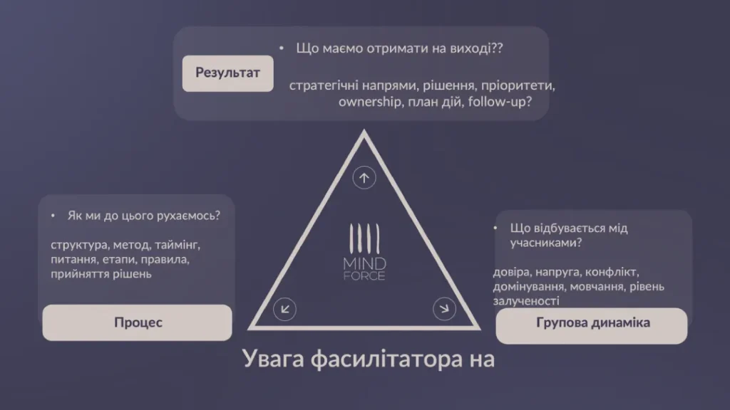увага фасилітатора на