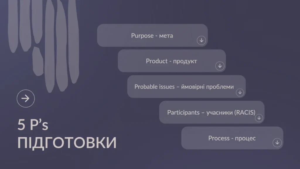 Коли варто залучити фасилітатора